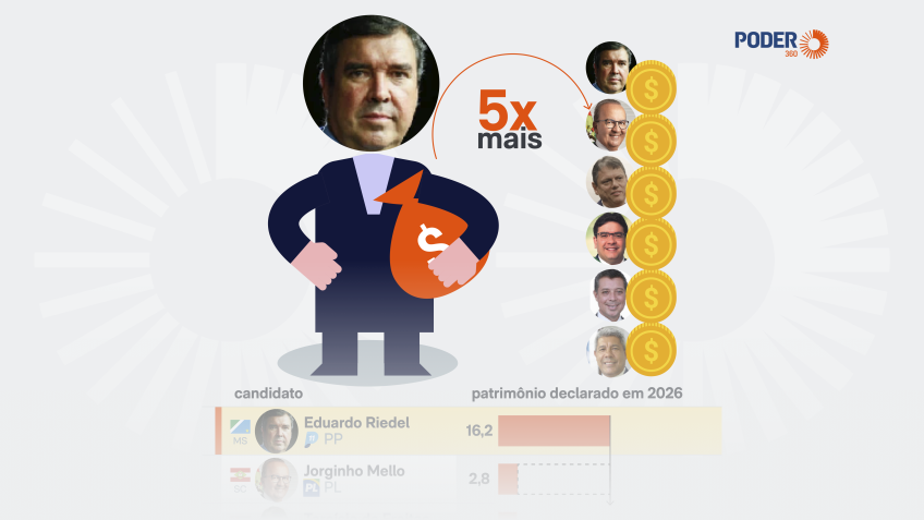 Governadores candidatos à reeleição declaram patrimônios à Justiça Eleitoral