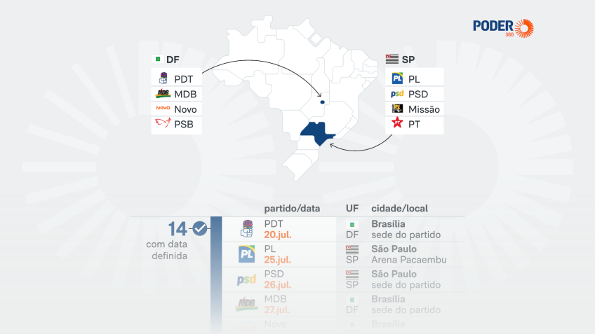 Partidos iniciam as convenções nacionais para oficializar candidaturas em 2026
