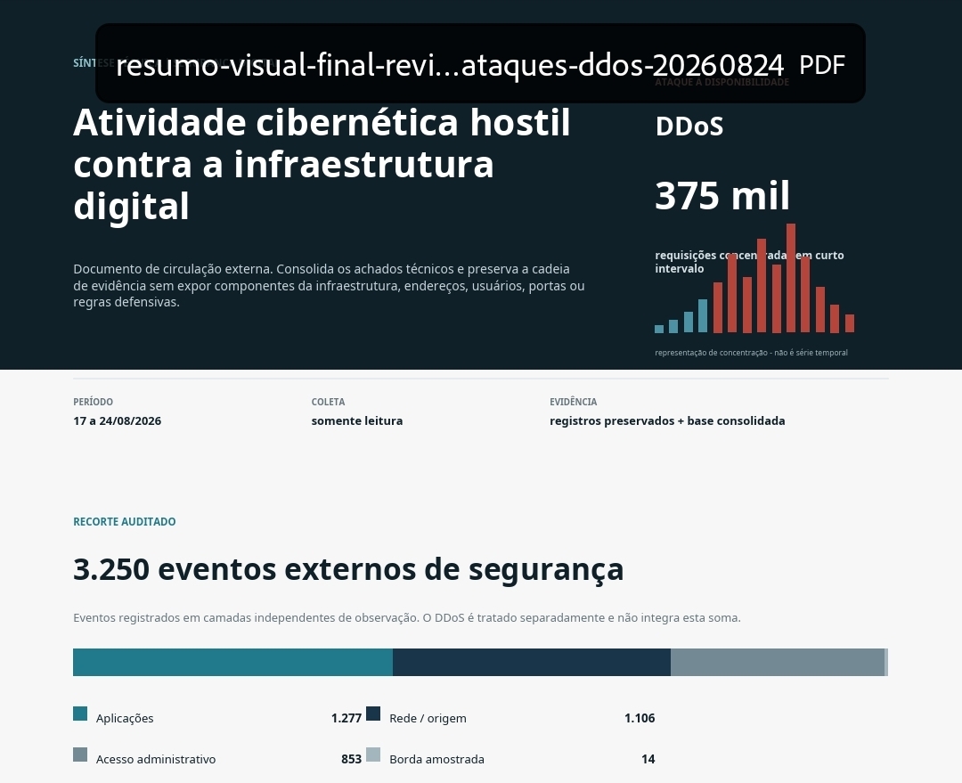 Infraestrutura digital da campanha de Flávio Bolsonaro é alvo de intenso ataque cibernético